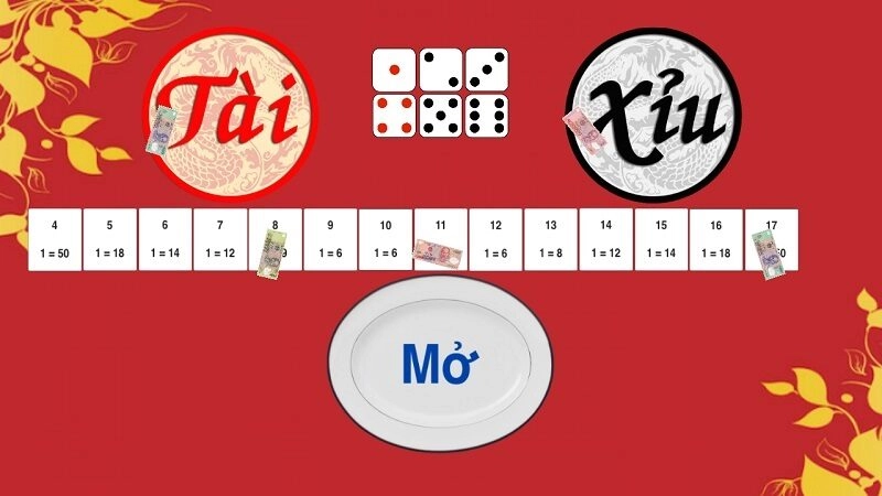 Cách chơi Tài Xỉu online tăng cơ hội thắng