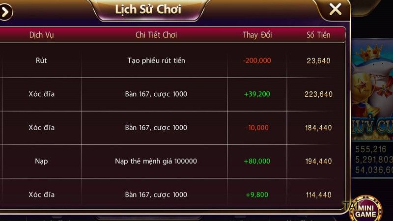 Minh họa các mức rút tiền Sunwin